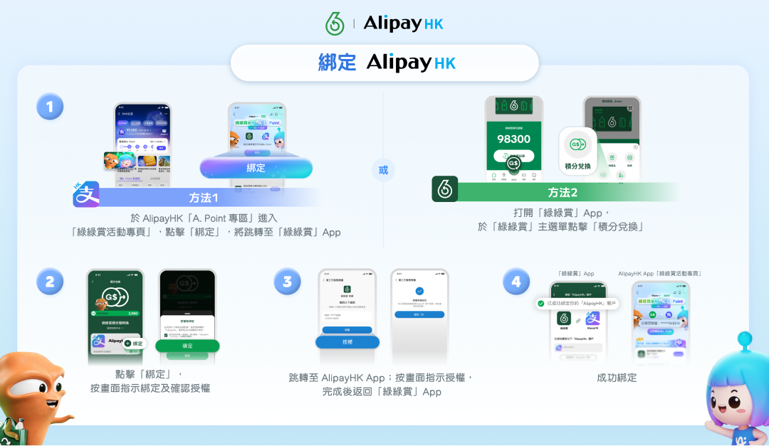 綁定流程